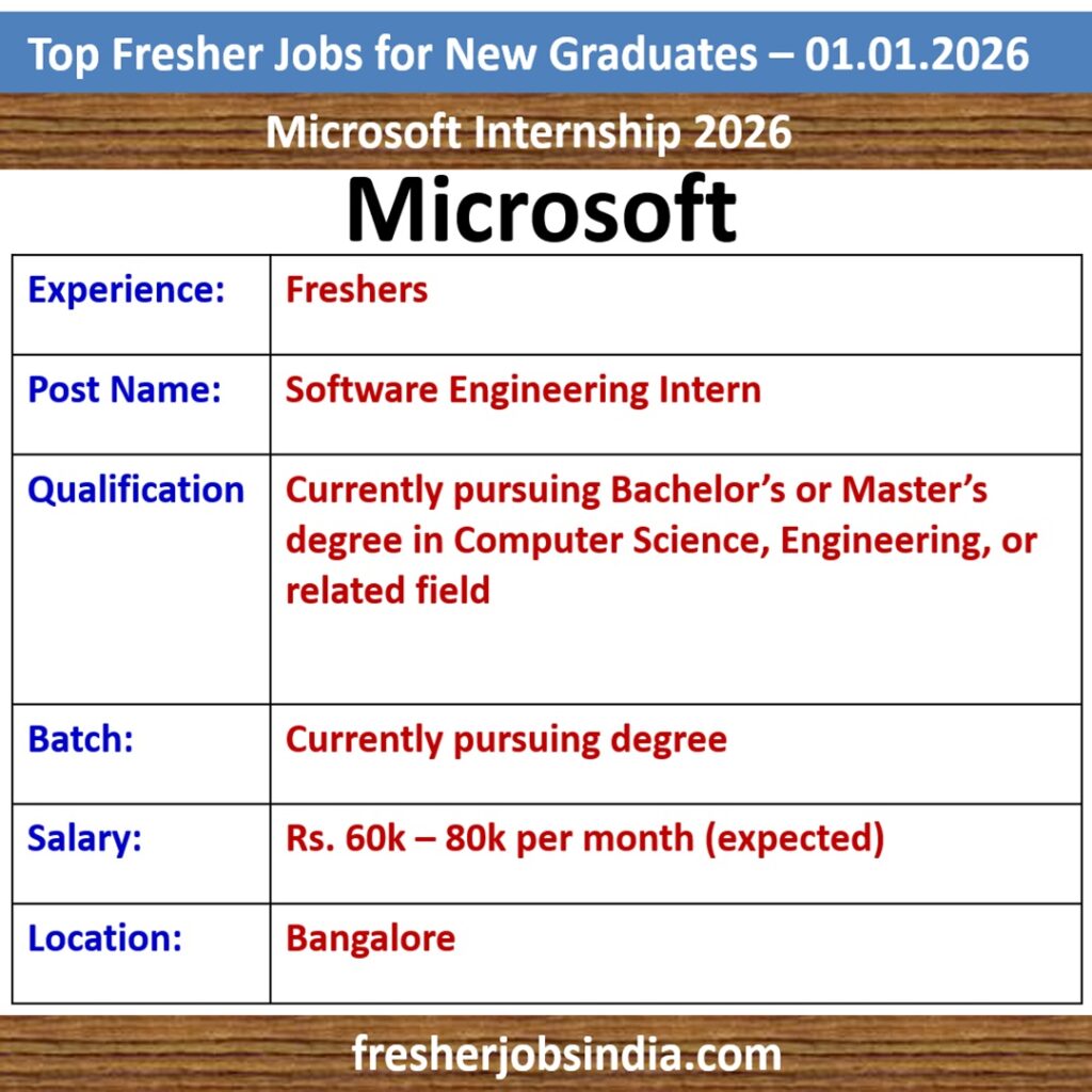 Fresher Jobs for New College Graduates – 01.01.2026