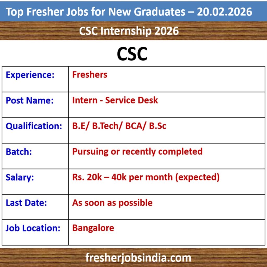 Job Opportunities for New College Graduates – 20.02.2026