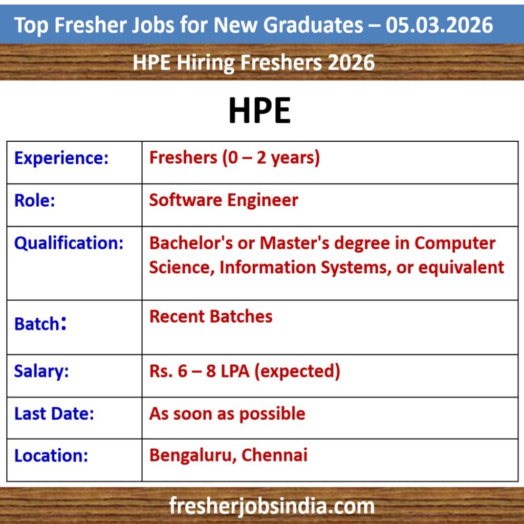 Fresher Job Openings for New College Graduates – 05.03.2026