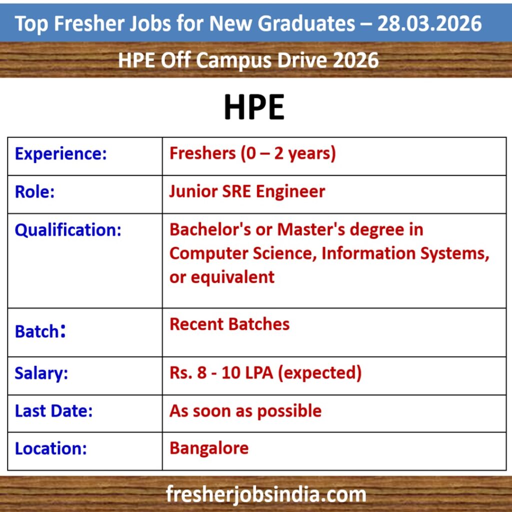 Fresher Job Openings for New College Graduates – 28.03.2026