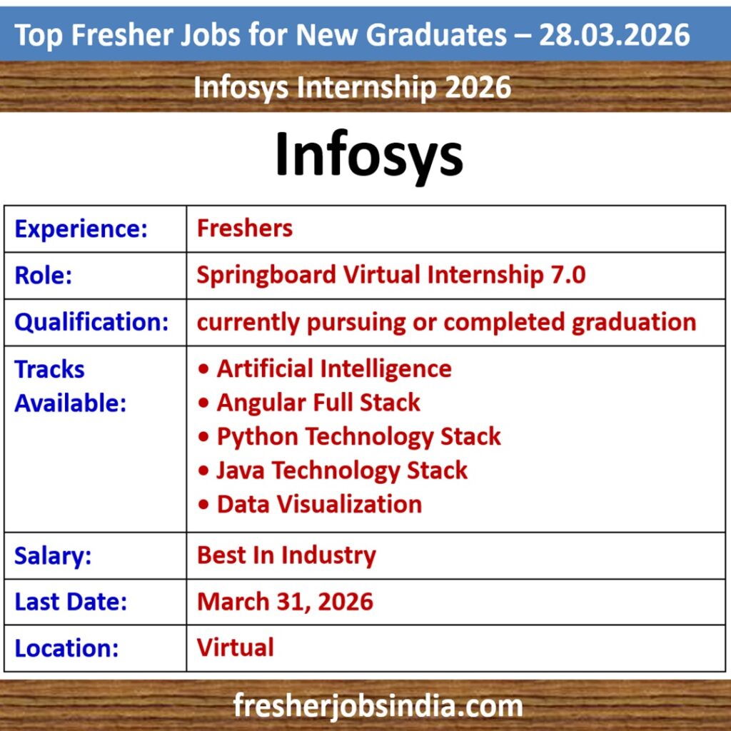 Fresher Jobs for New College Graduates – 28.03.2026