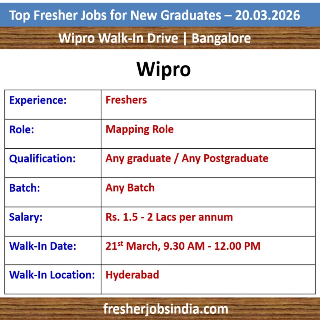 Fresher Job Openings for New College Graduates – 20.03.2026