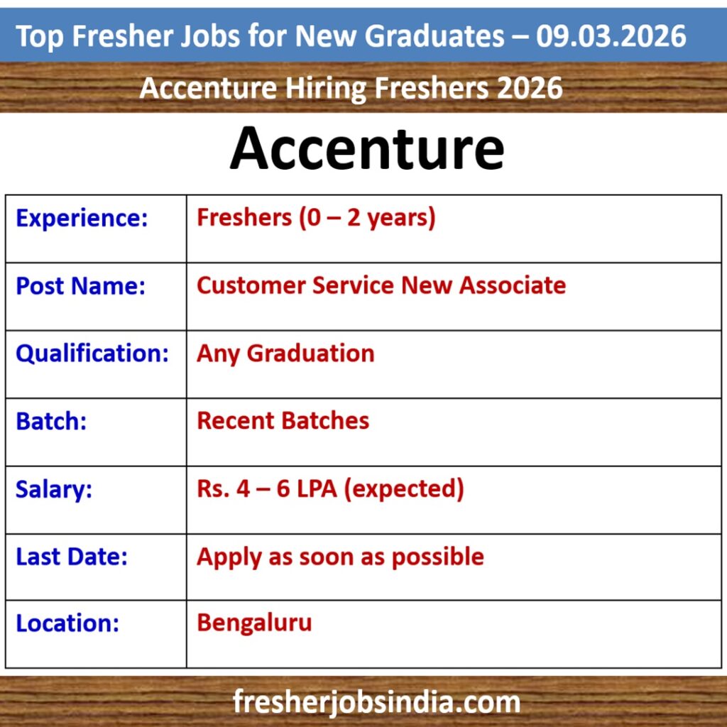 Fresher Job Openings for New College Graduates – 09.03.2026