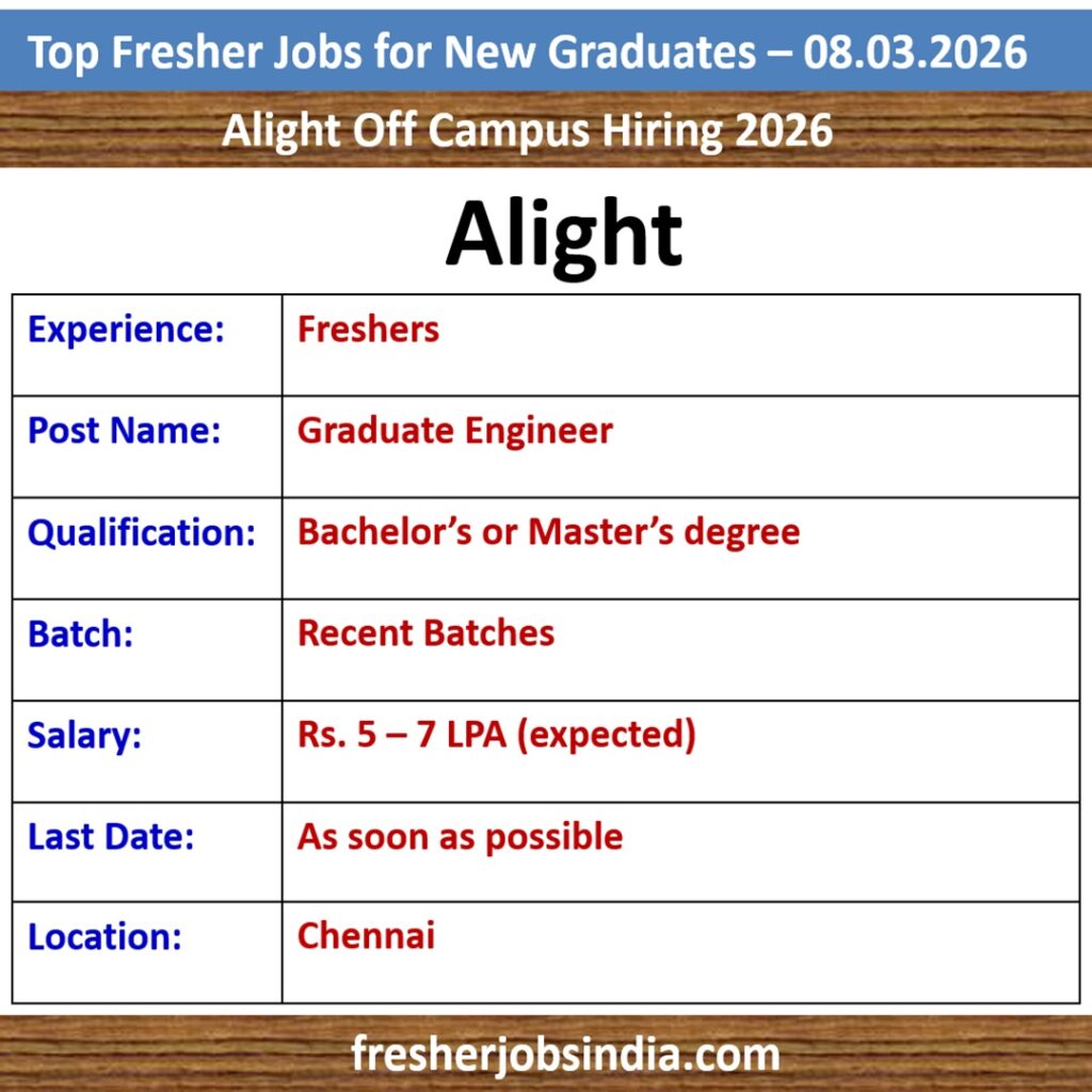 Job Opportunities for New College Graduates – 08.03.2026