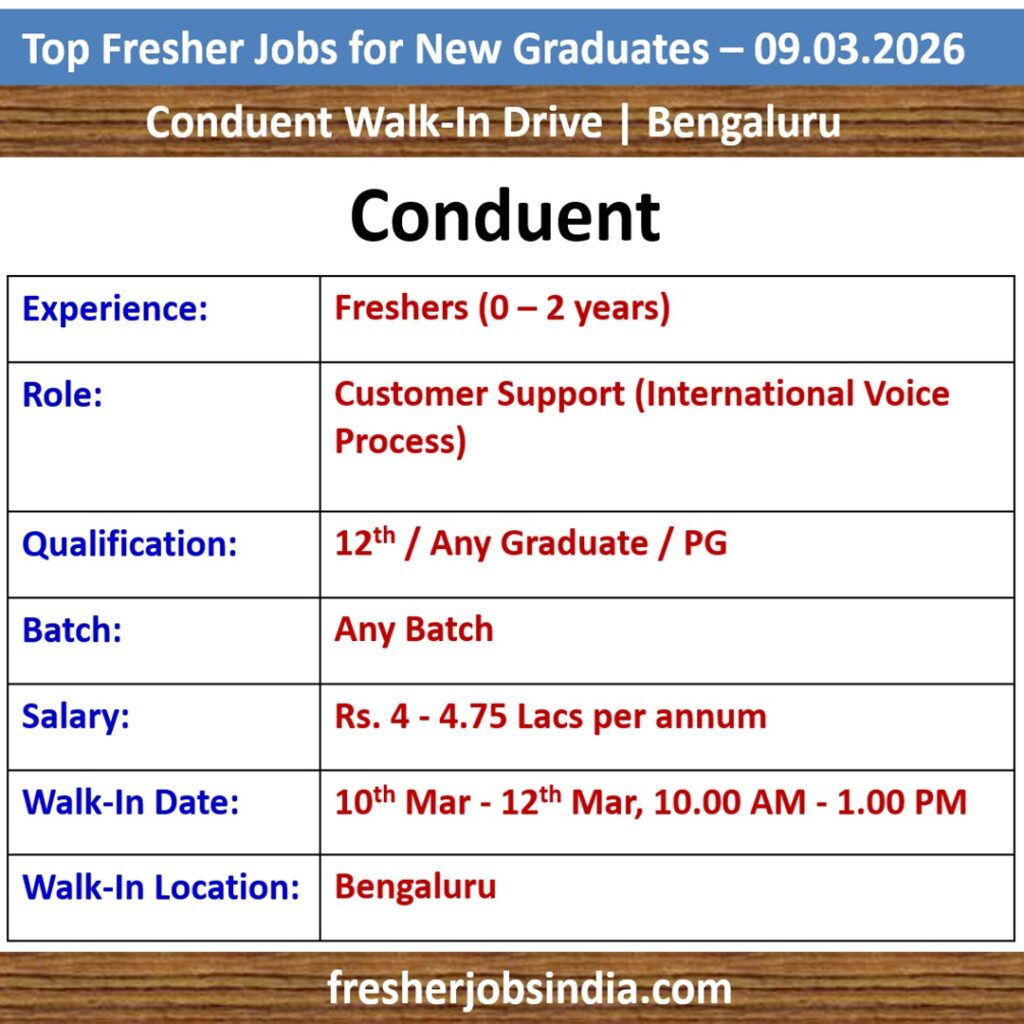 Fresher Job Openings for New College Graduates – 09.03.2026
