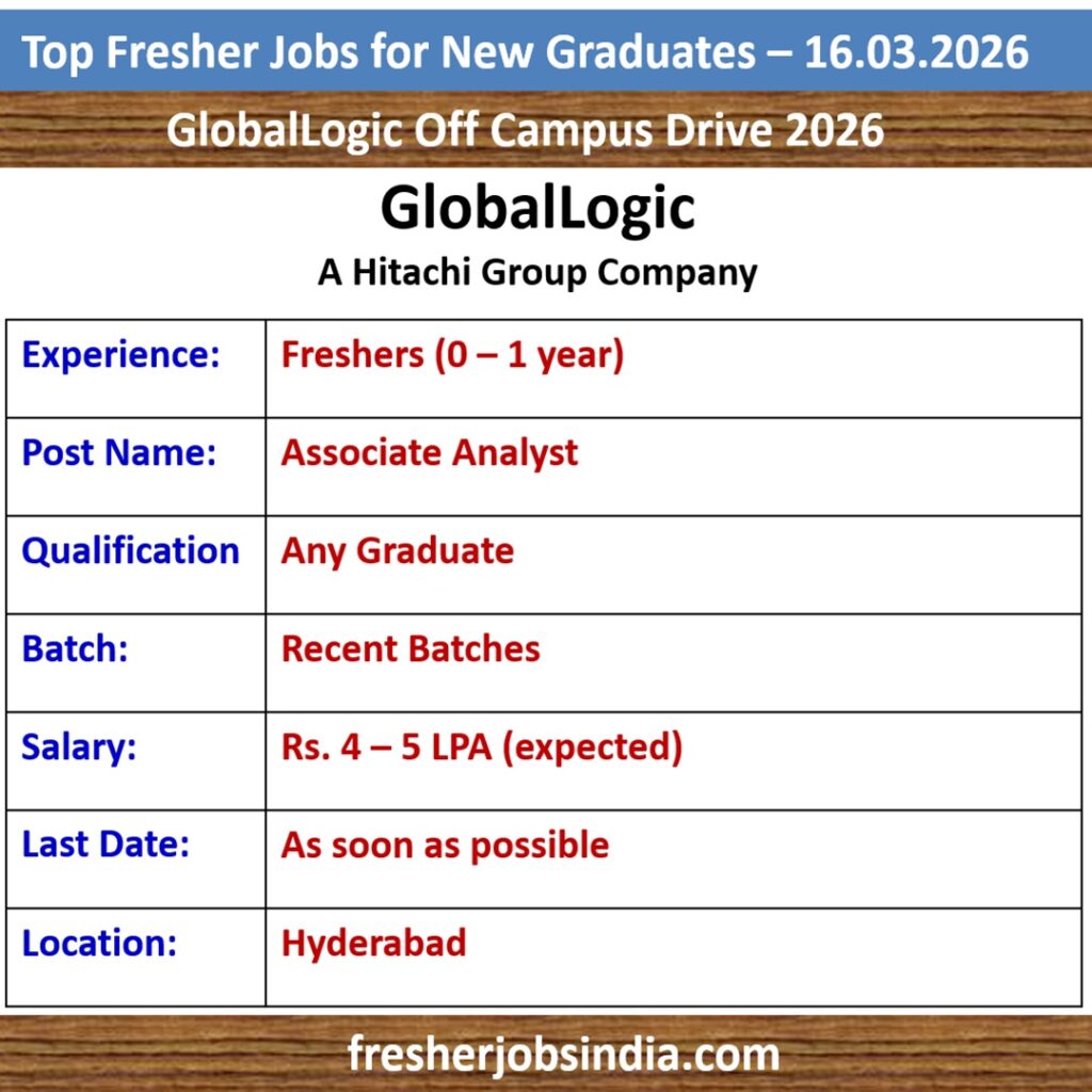 Fresher Job Openings for New College Graduates – 16.03.2026