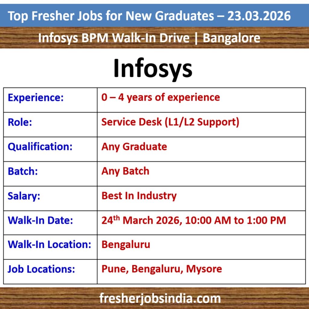 Fresher Jobs for New College Graduates – 23.03.2026