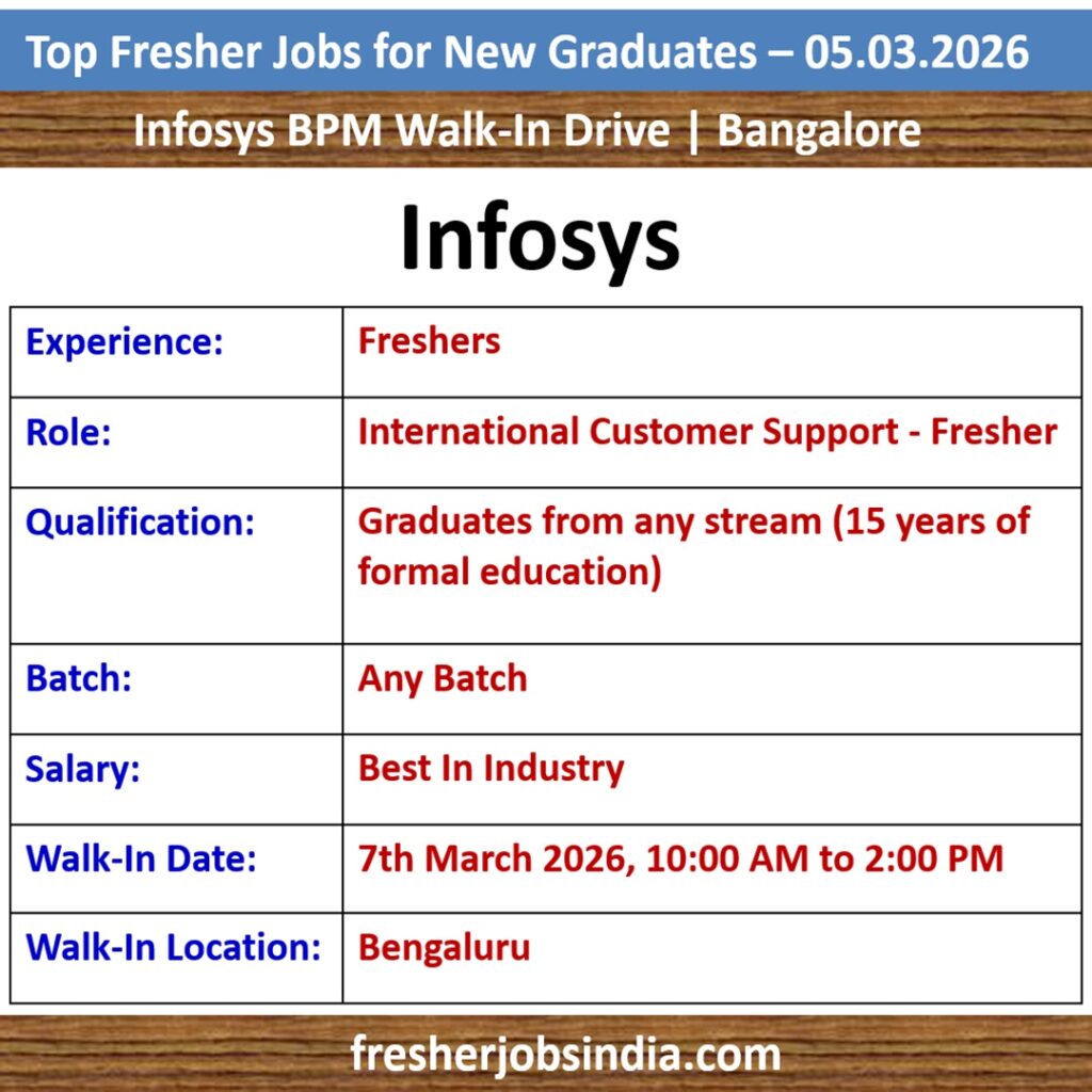 Fresher Job Openings for New College Graduates – 05.03.2026