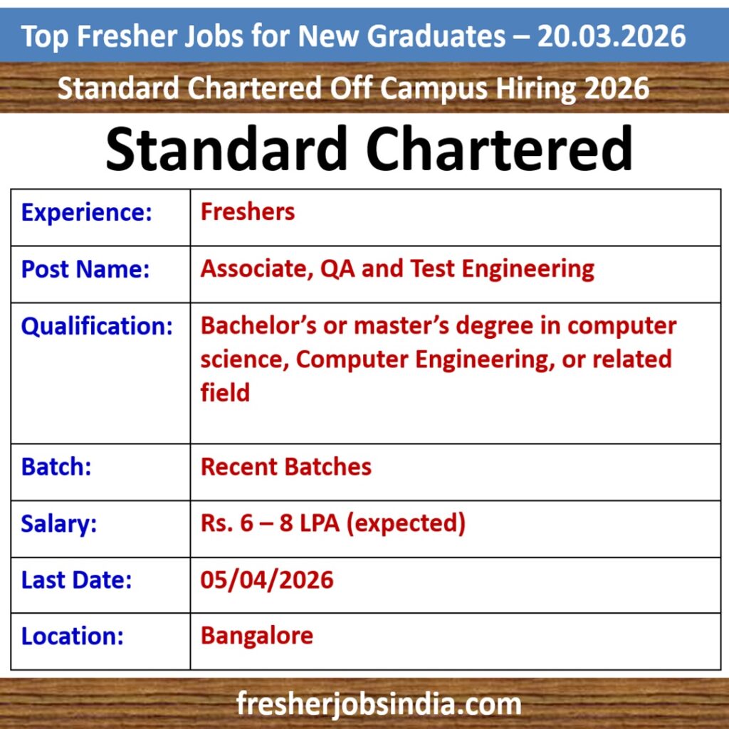 Fresher Job Openings for New College Graduates – 20.03.2026