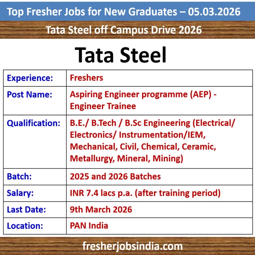 Fresher Job Openings for New College Graduates – 05.03.2026
