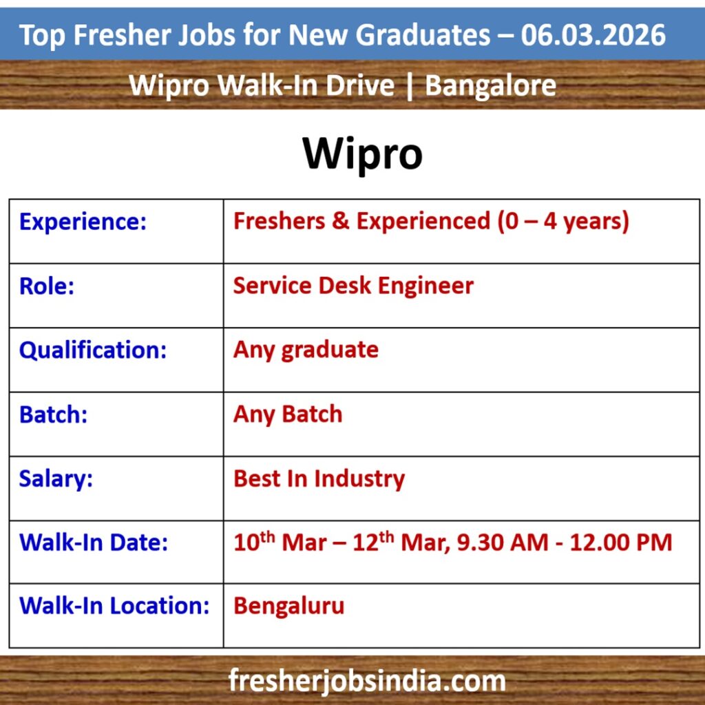Fresher Jobs for New College Graduates – 06.03.2026