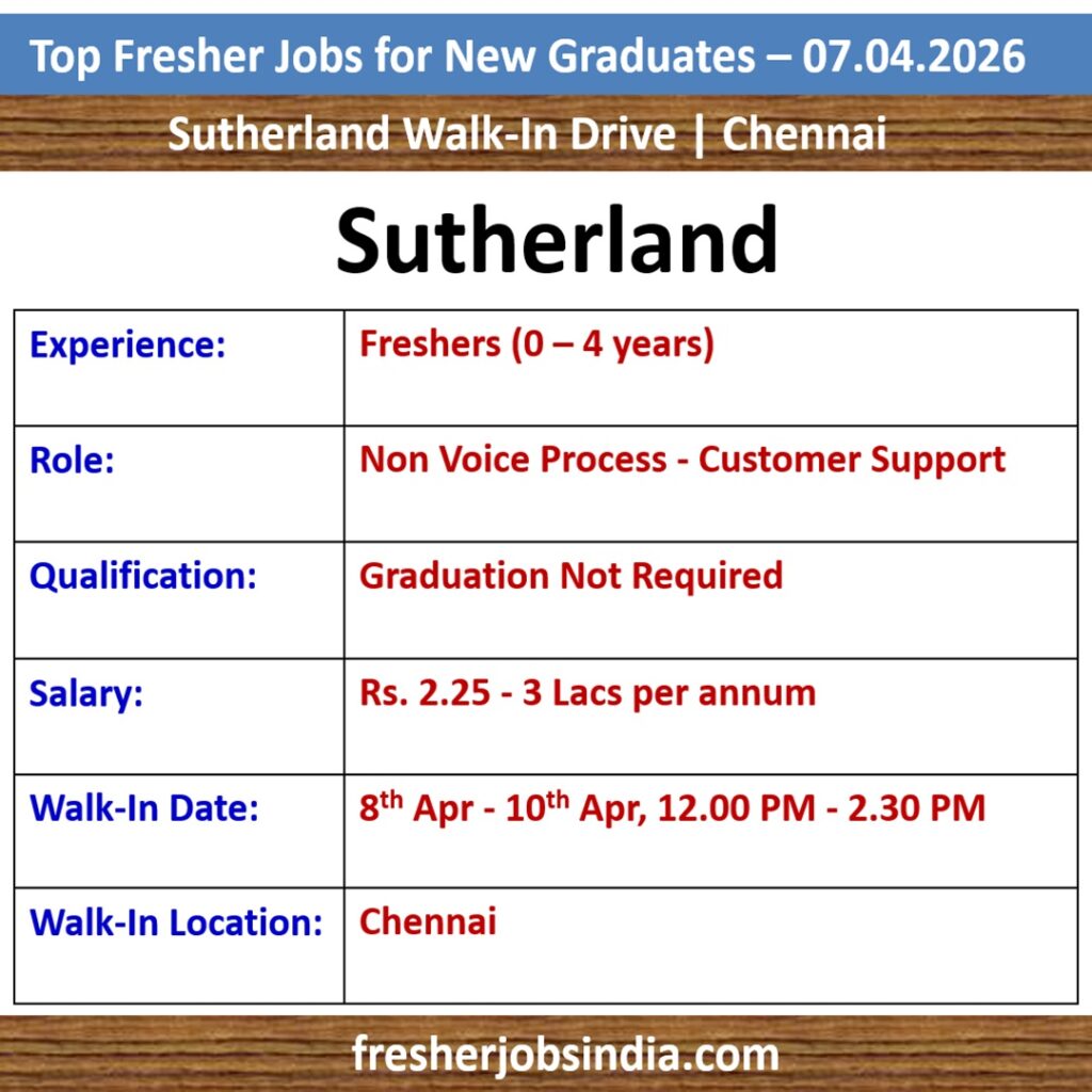 Fresher Jobs for New College Graduates – 07.04.2026