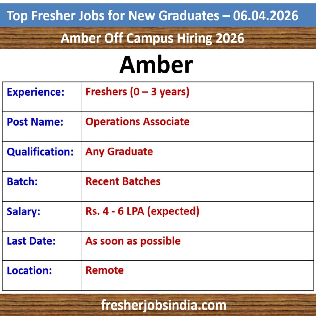 Job Opportunities for New College Graduates – 06.04.2026