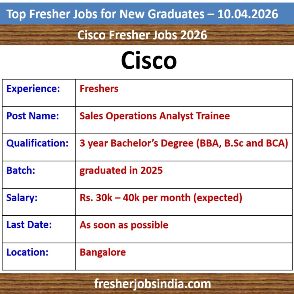 Fresher Job Openings for New College Graduates – 10.04.2026
