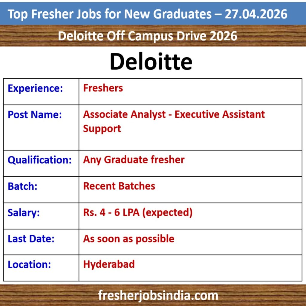 Fresher Jobs for New College Graduates – 27.04.2026