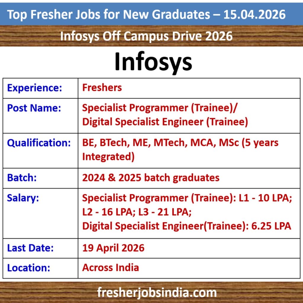 Job Opportunities for New College Graduates – 15.04.2026