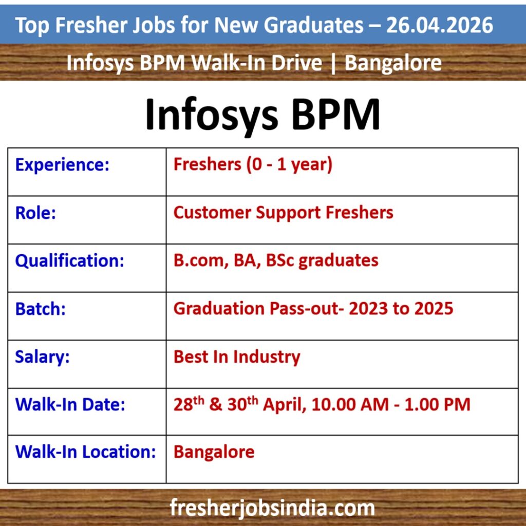 Job Opportunities for New College Graduates – 26.04.2026