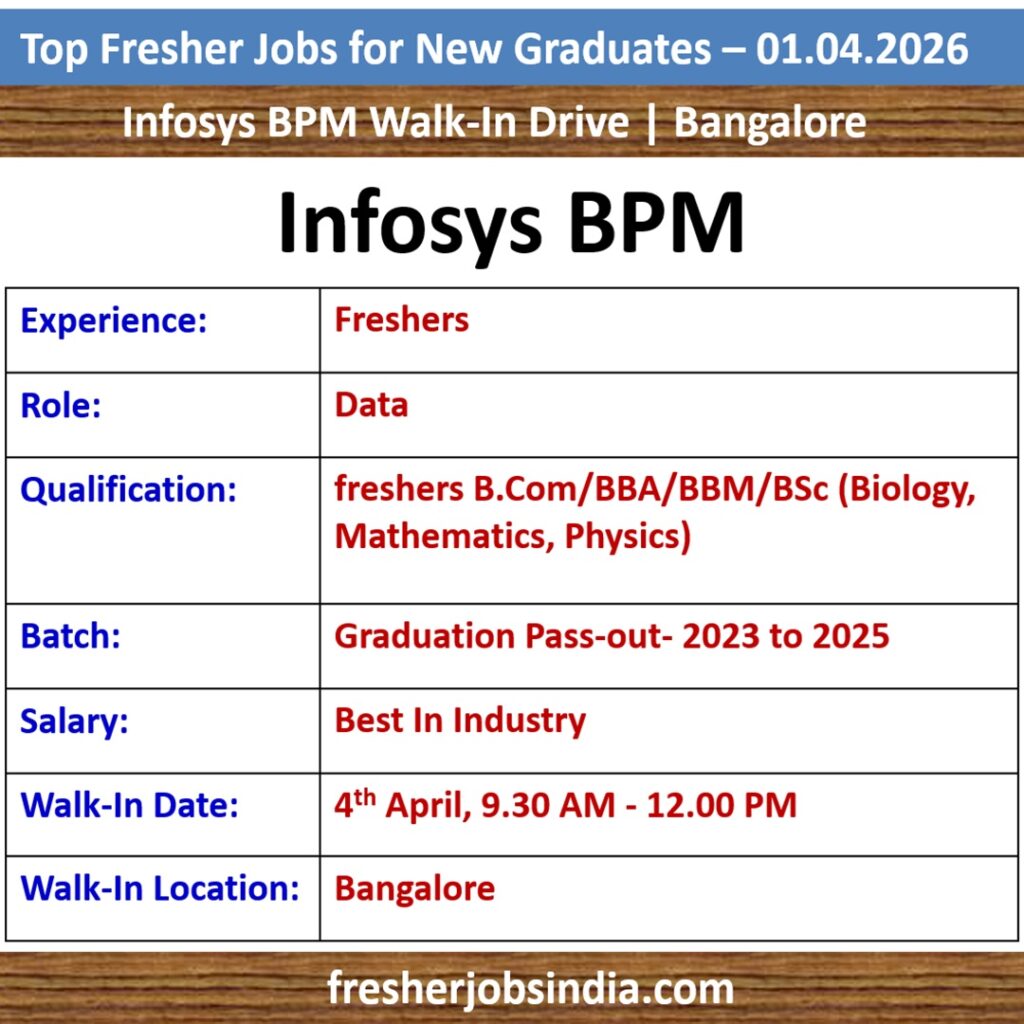 Fresher Jobs for New College Graduates – 01.04.2026