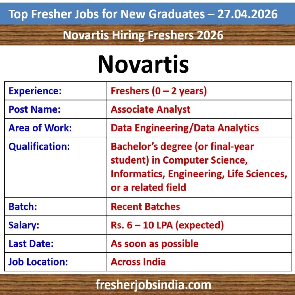Fresher Jobs for New College Graduates – 27.04.2026