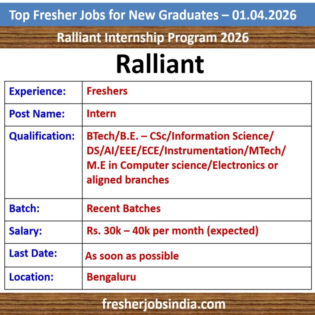Fresher Jobs for New College Graduates – 01.04.2026