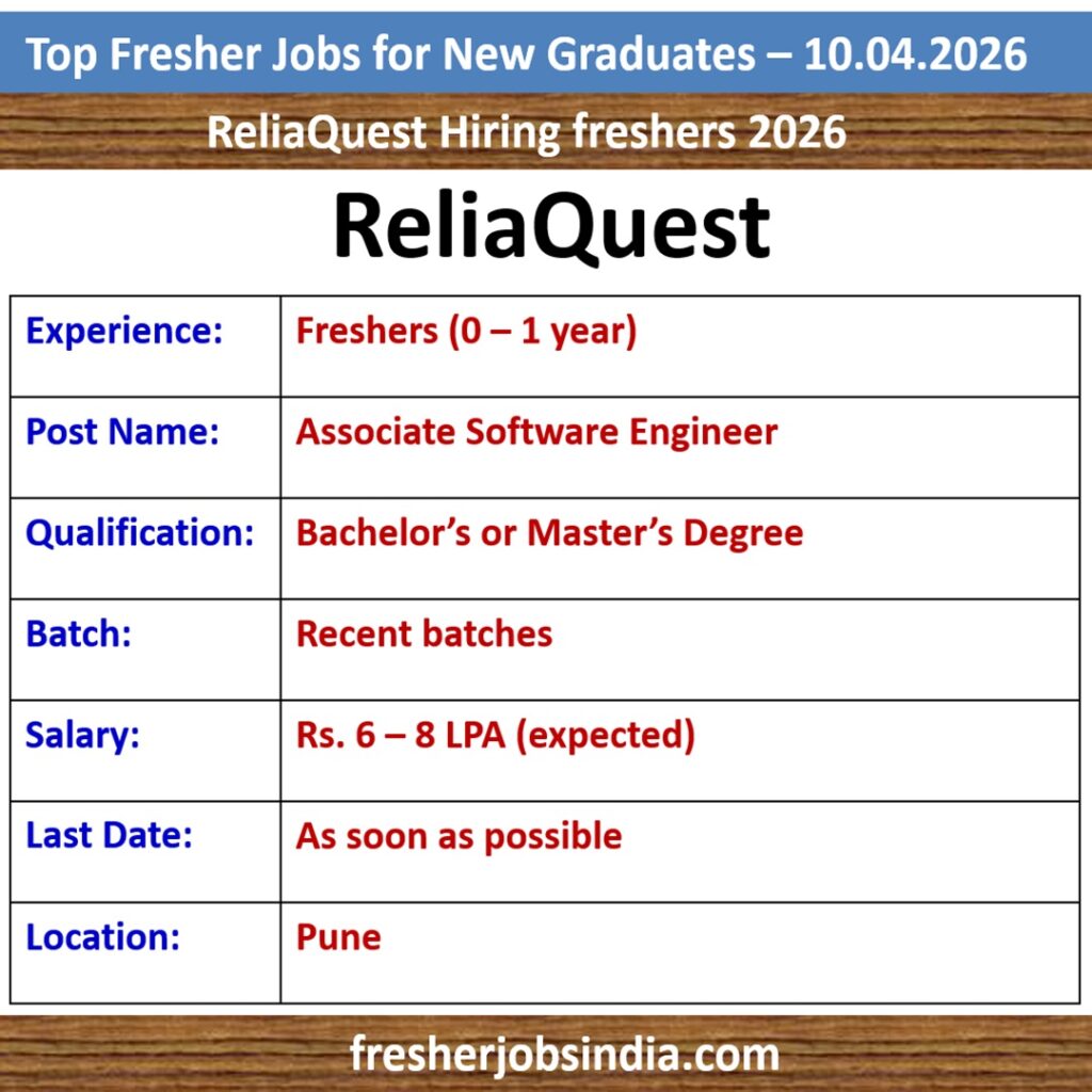 Fresher Job Openings for New College Graduates – 10.04.2026