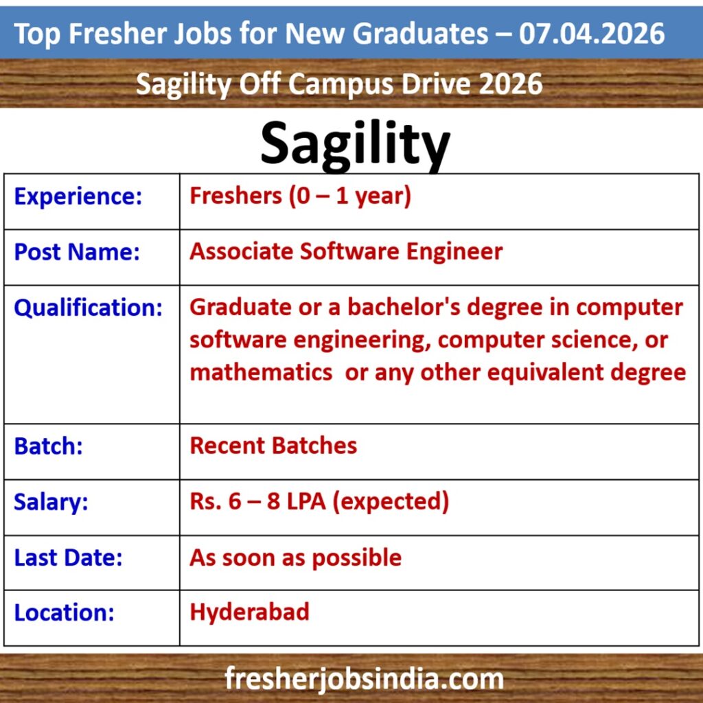 Fresher Jobs for New College Graduates – 07.04.2026