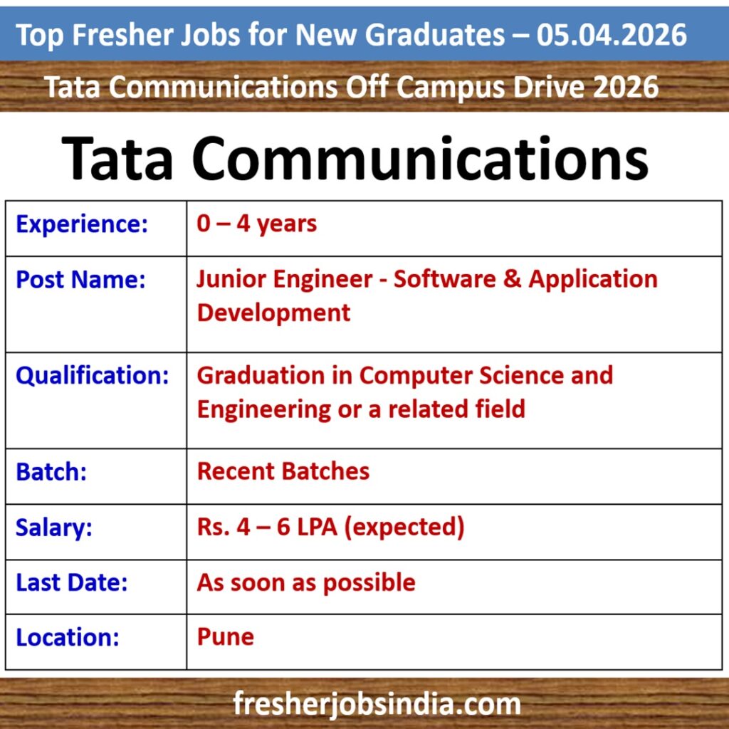 Fresher Job Openings for New College Graduates – 05.04.2026