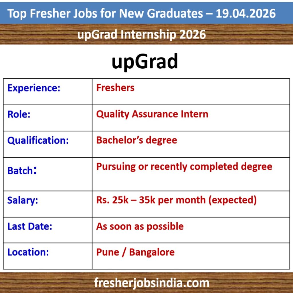 Fresher Job Openings for New College Graduates – 19.04.2026