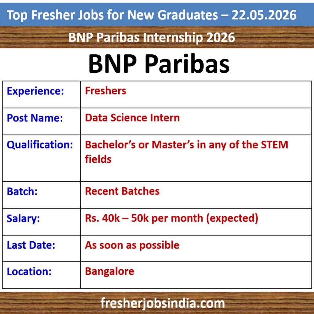 Fresher Jobs for New College Graduates – 22.05.2026