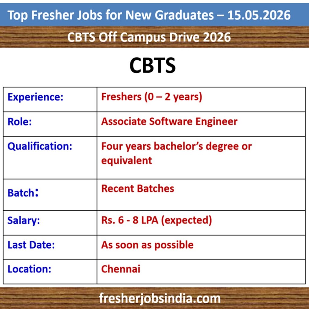 Fresher Jobs for New College Graduates – 15.05.2026