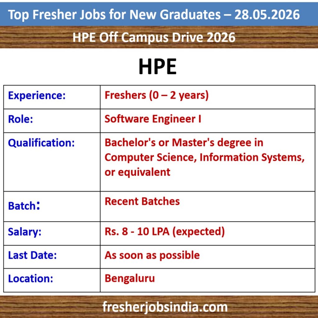 Fresher Job Openings for New College Graduates – 28.05.2026