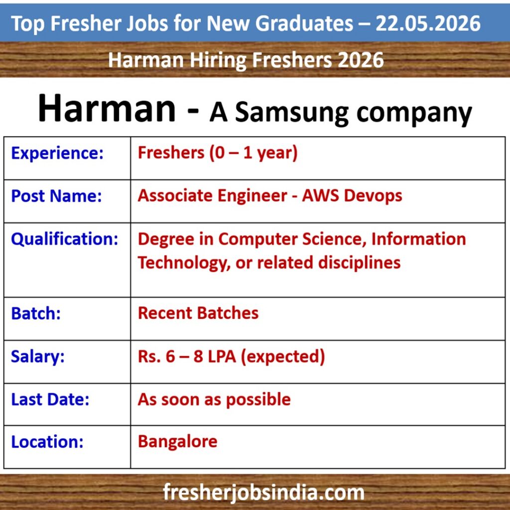 Fresher Jobs for New College Graduates – 22.05.2026