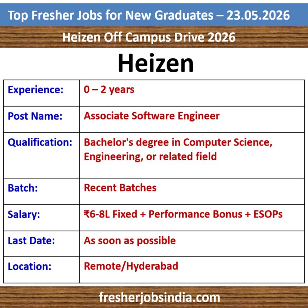 Fresher Job Openings for New College Graduates – 23.05.2026
