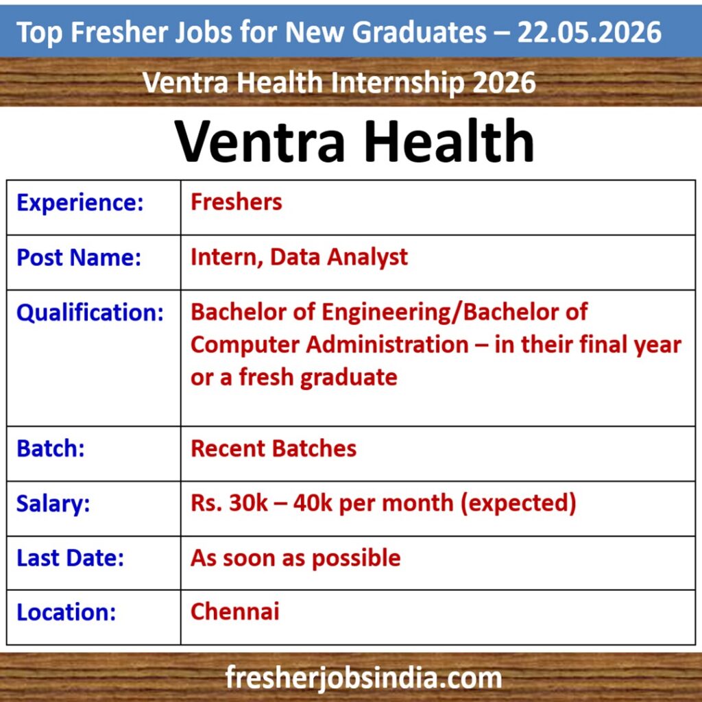 Fresher Jobs for New College Graduates – 22.05.2026