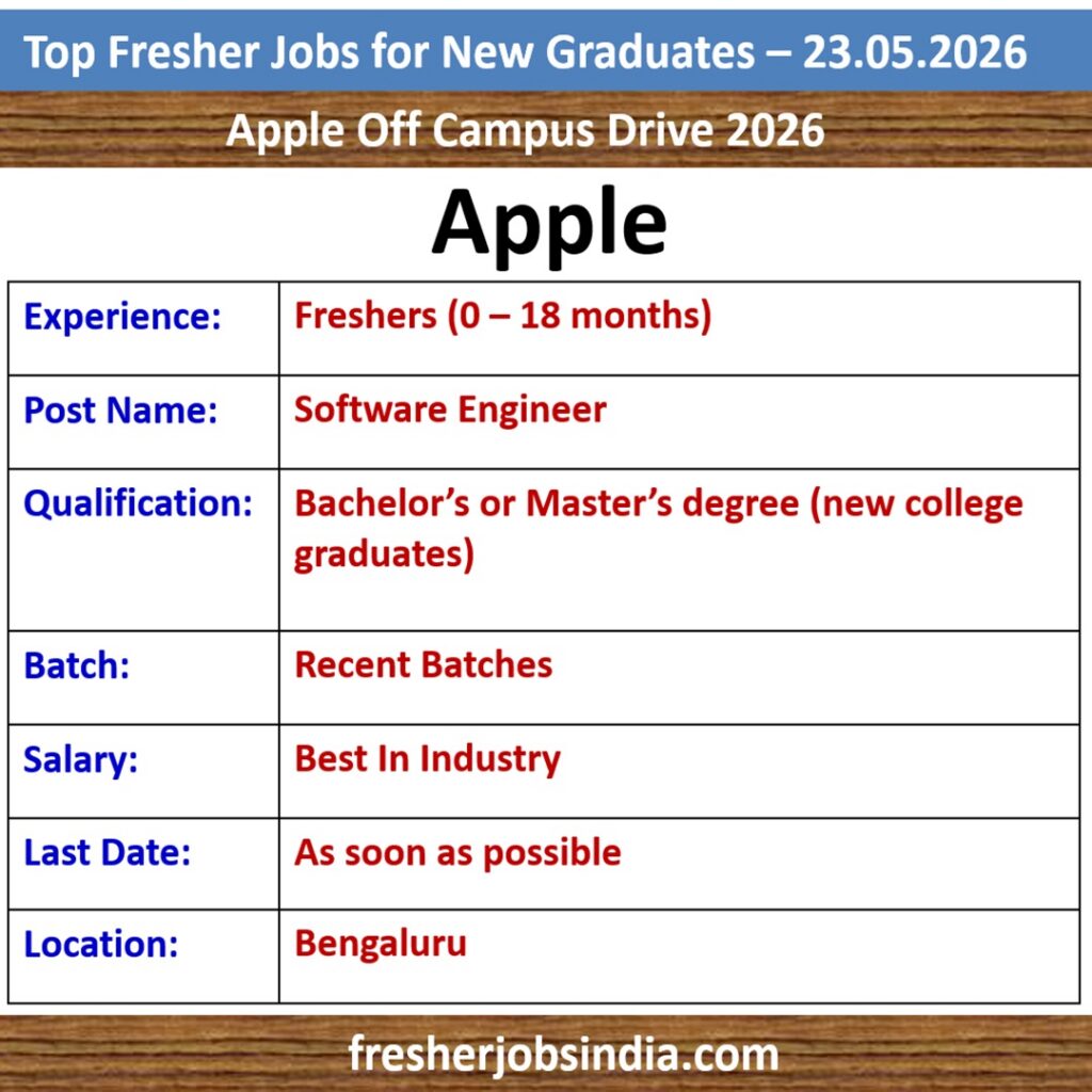 Fresher Job Openings for New College Graduates – 23.05.2026