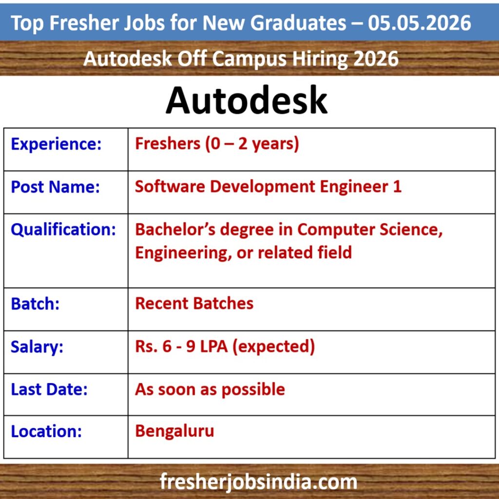 Fresher Job Openings for New College Graduates – 05.05.2026
