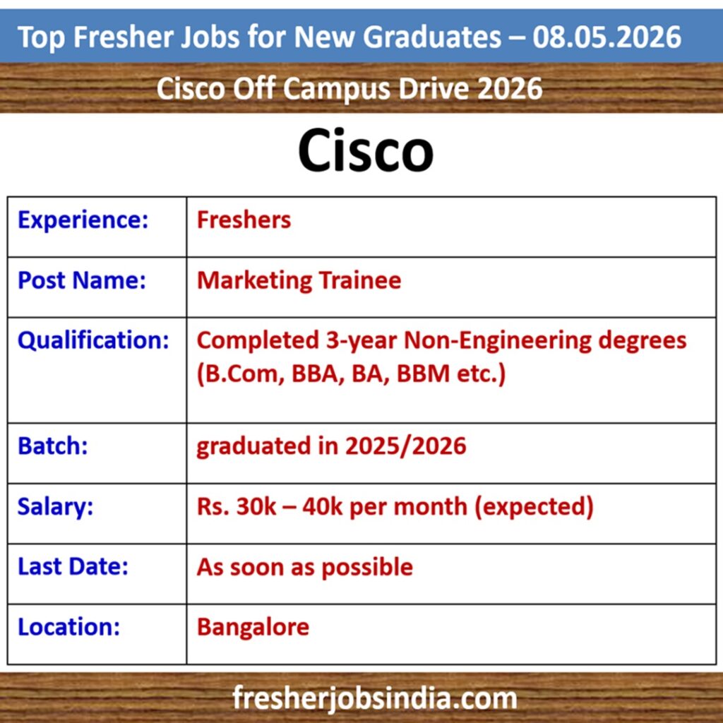 Fresher Jobs for New College Graduates – 08.05.2026