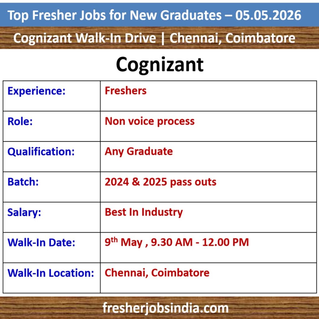 Fresher Job Openings for New College Graduates – 05.05.2026