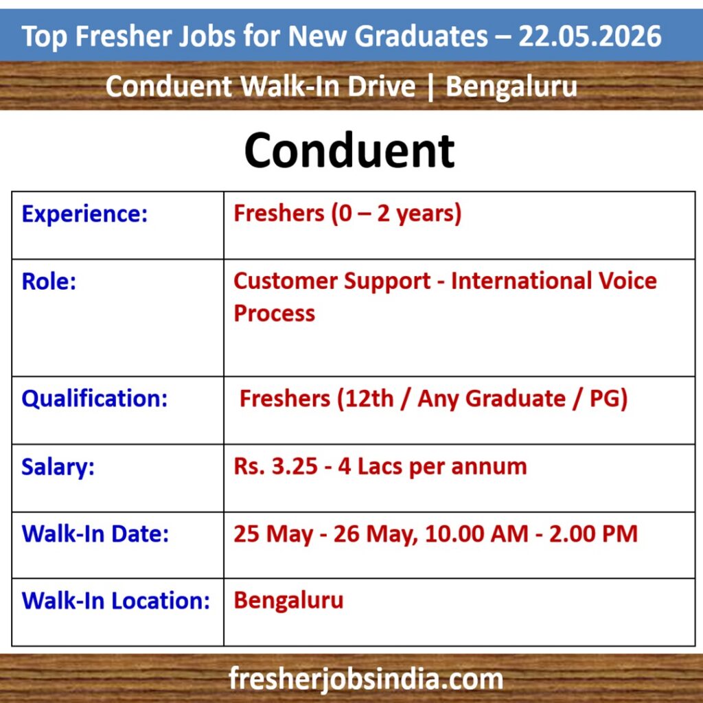 Fresher Jobs for New College Graduates – 22.05.2026