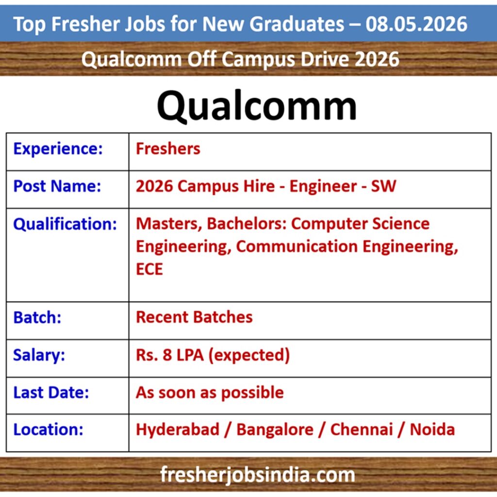Fresher Jobs for New College Graduates – 08.05.2026