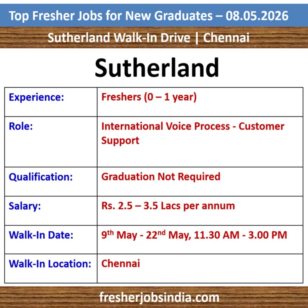 Fresher Jobs for New College Graduates – 08.05.2026