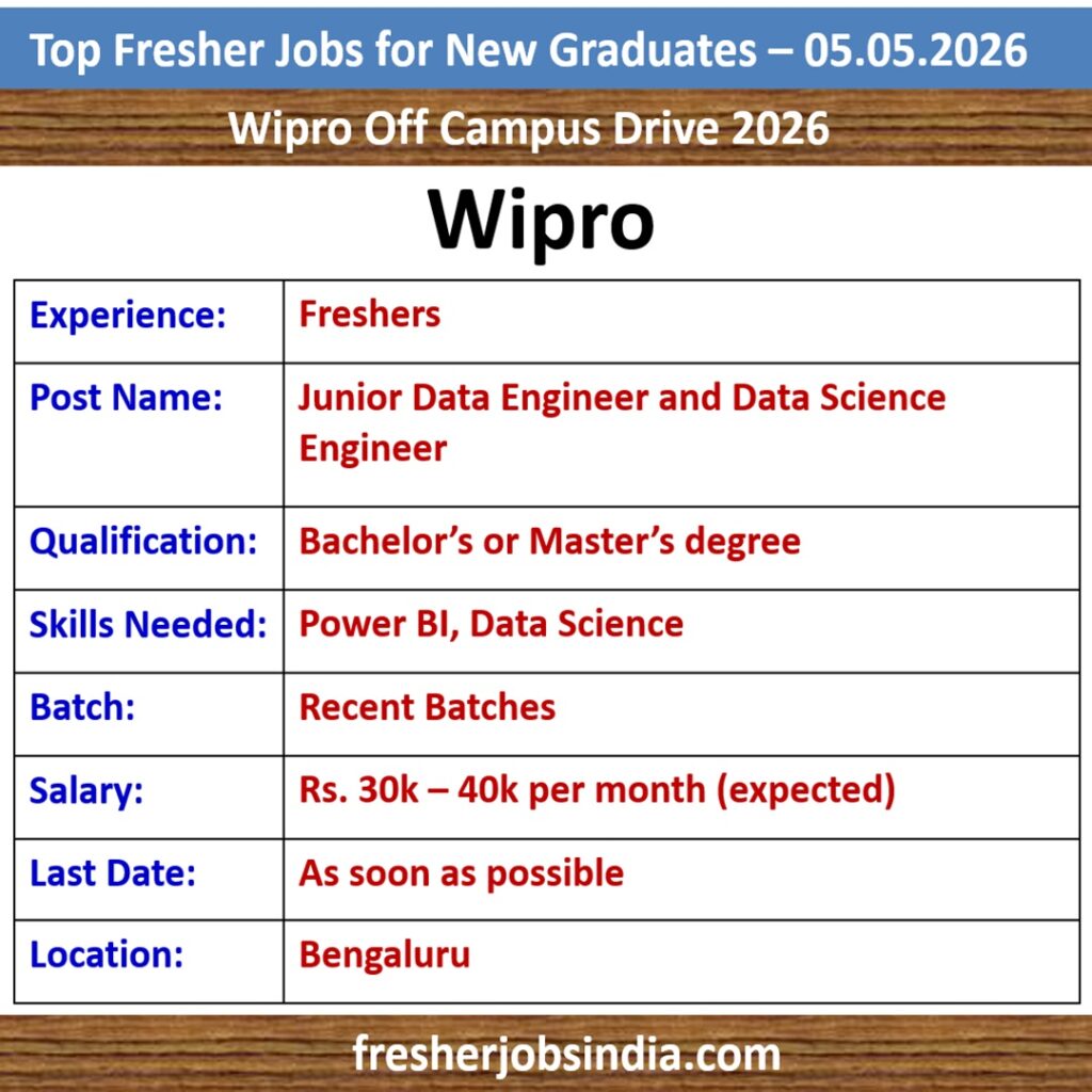 Fresher Job Openings for New College Graduates – 05.05.2026
