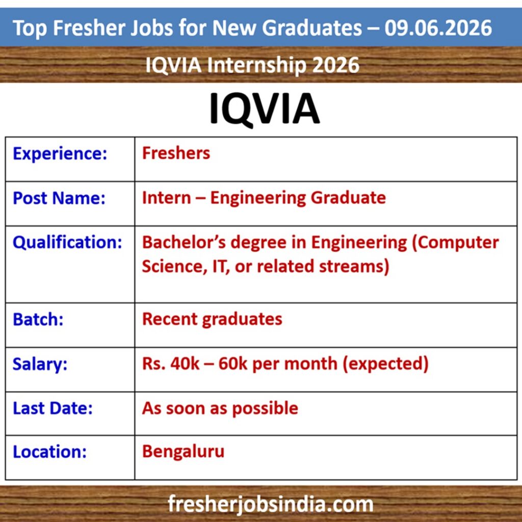 Fresher Job Openings for New College Graduates – 09.06.2026