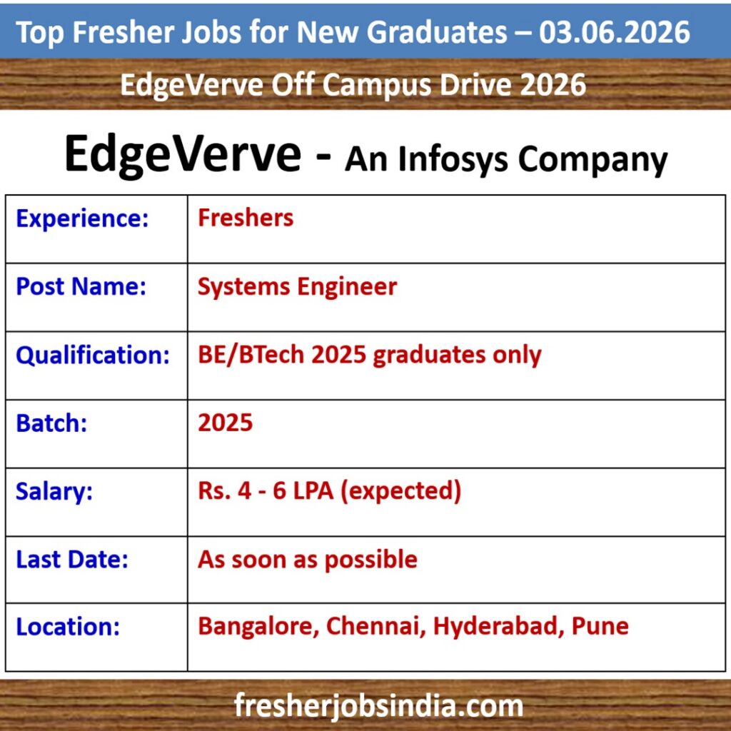 Fresher Jobs for New College Graduates – 03.06.2026