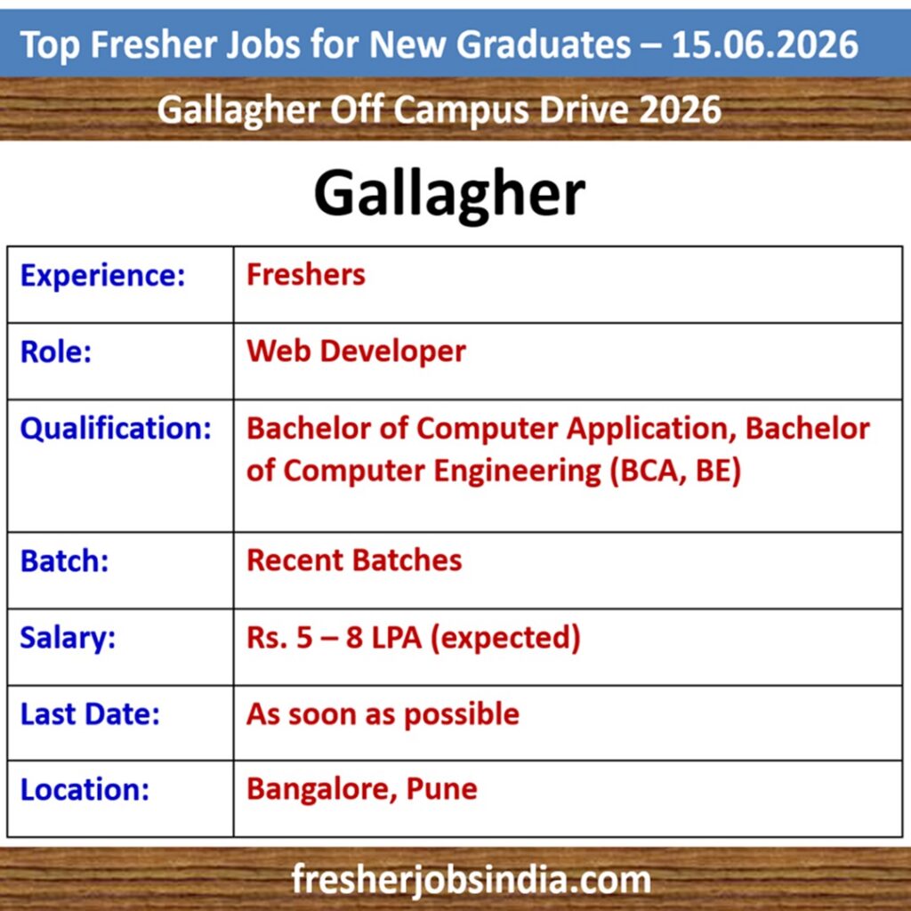 Job Opportunities for New College Graduates – 15.06.2026