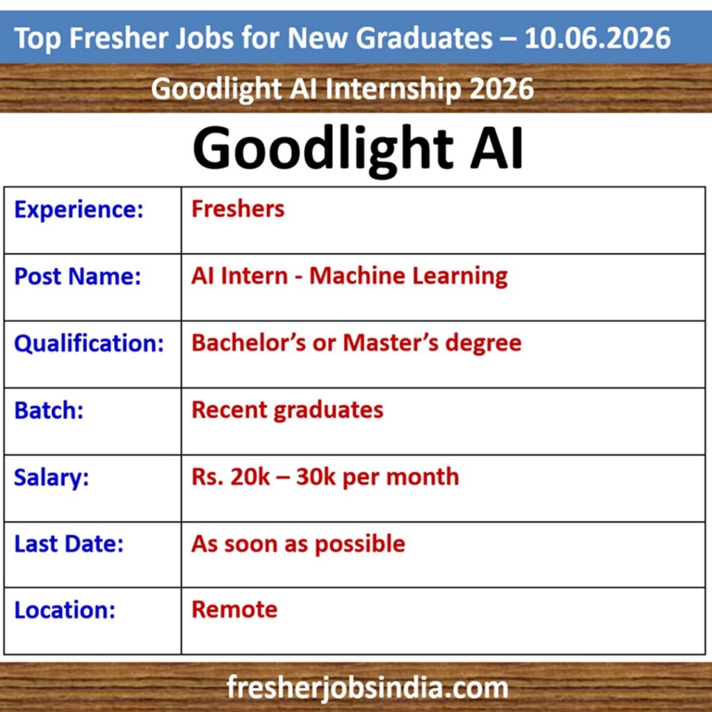 Job Opportunities for New College Graduates – 10.06.2026