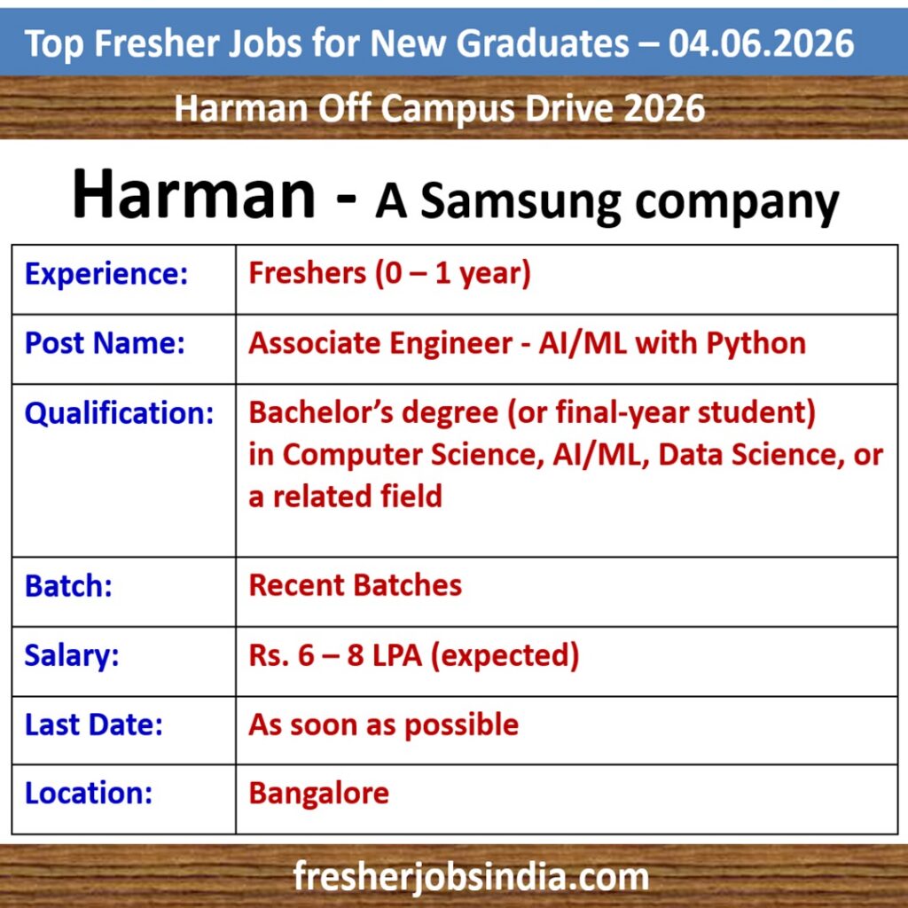 Fresher Job Openings for New College Graduates – 04.06.2026