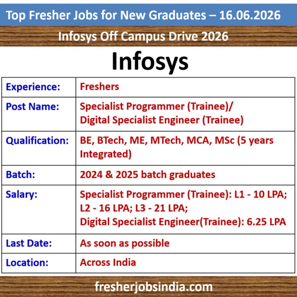 Fresher Jobs for New College Graduates – 16.06.2026