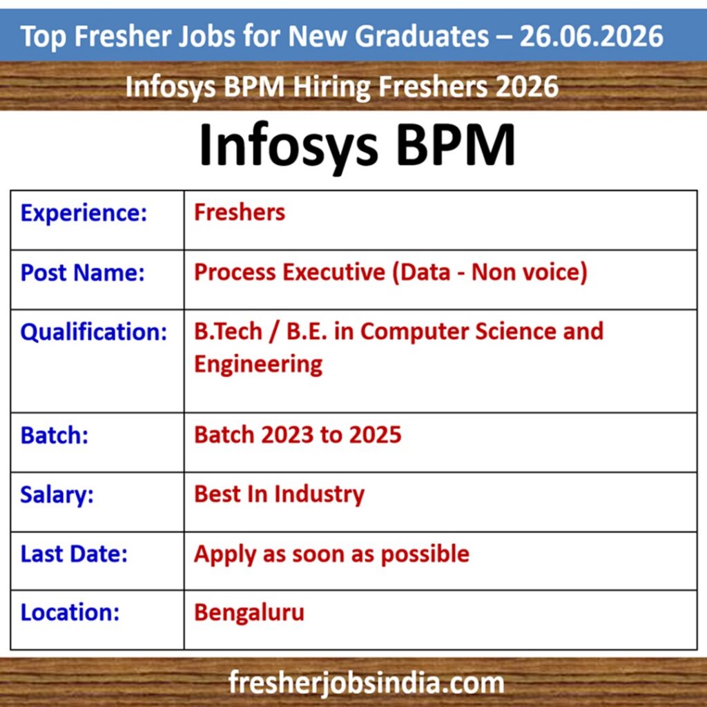 Fresher Job Openings for New College Graduates – 26.06.2026