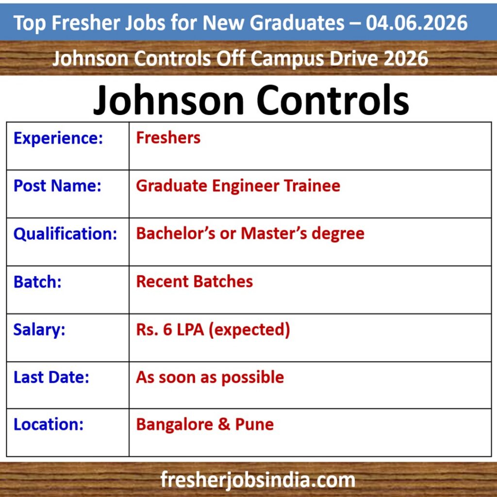 Fresher Job Openings for New College Graduates – 04.06.2026